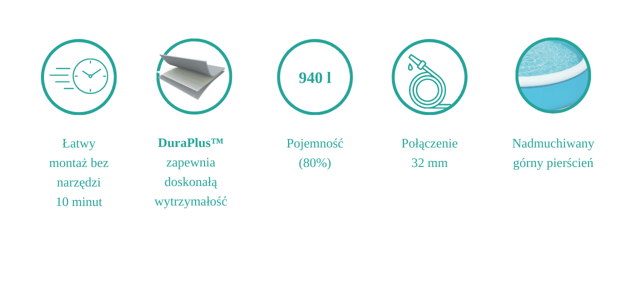 infografika z zaletami produktu Basen dmuchany dla dzieci (183х51 cm) Bestway 57392